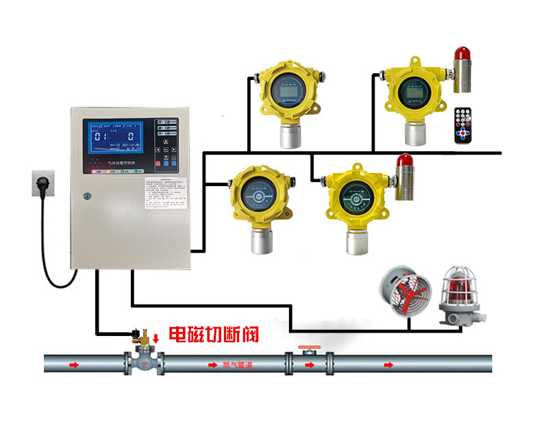 天然气气体报警器