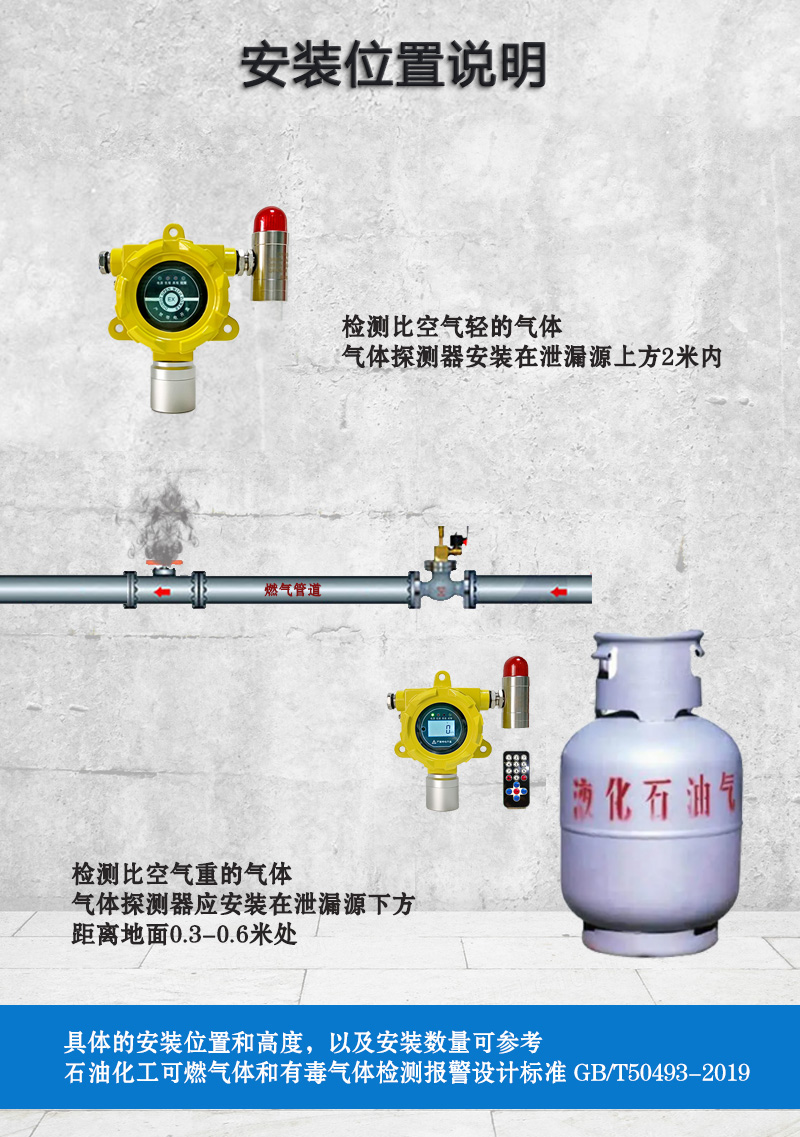 天然气探测器安装位置