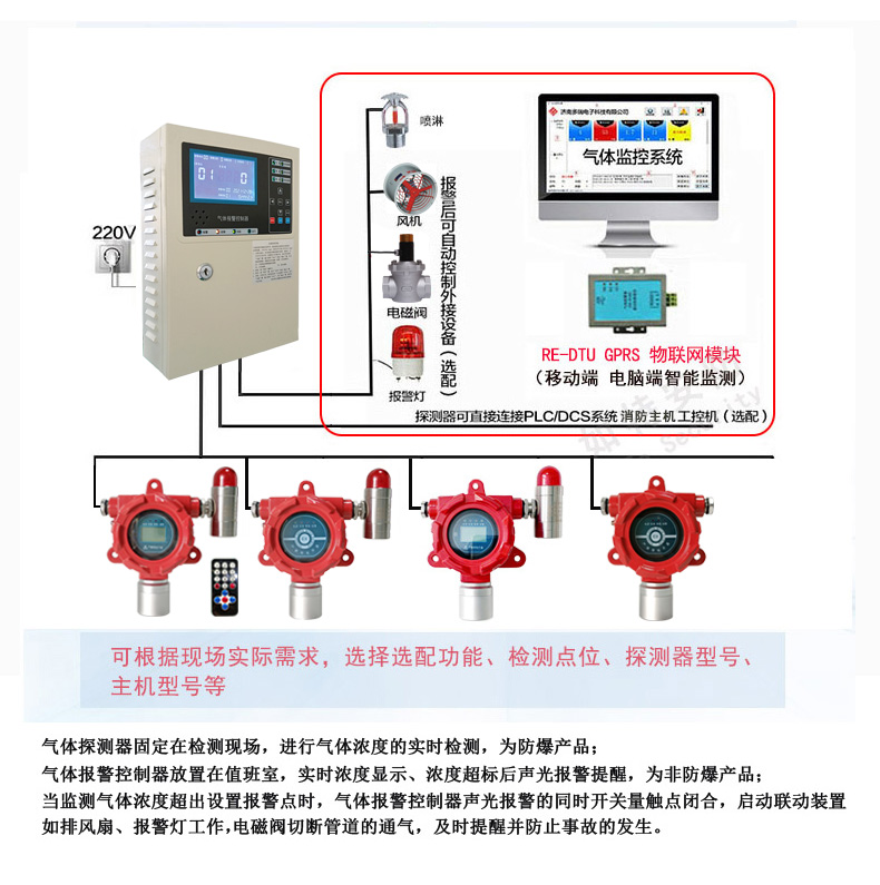 三氧化硫气体报警器